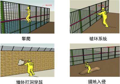 定兴县周界防范报警系统四号