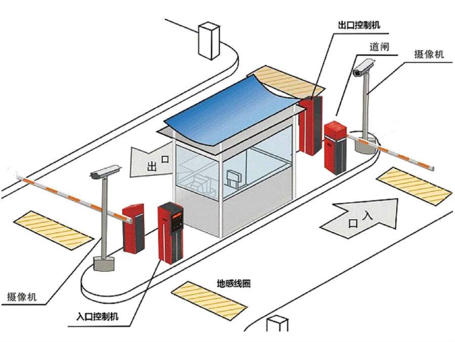 定兴县标准双通道刷卡停车系统安装示意